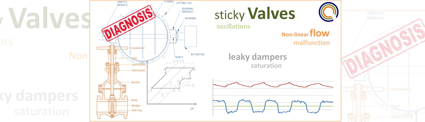 Control Element Management